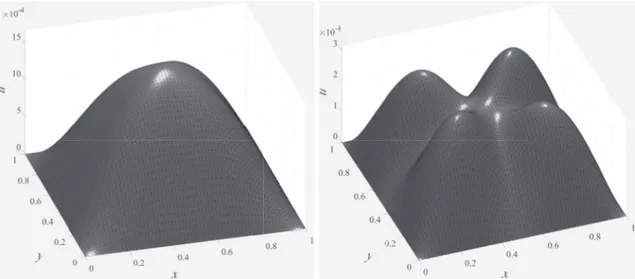 Fig. 7. Displacements using simply supported support for the beams, E Σ = 100E Ω (left) and E Σ = 1000E Ω (right).