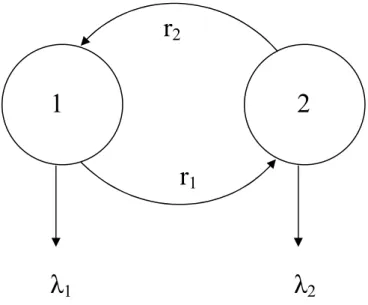 Figure 1: Superposition of Poisson Process. 