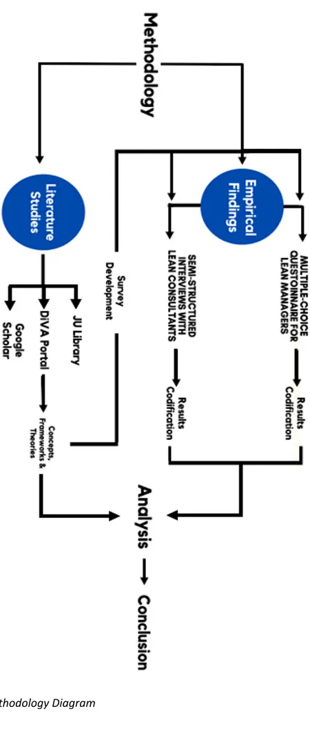 Figure 6: Methodology Diagram 