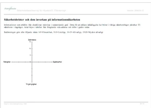 Figur 4-8 - Säkerhetsbrister och dess inverkan på informationssäkerheten 