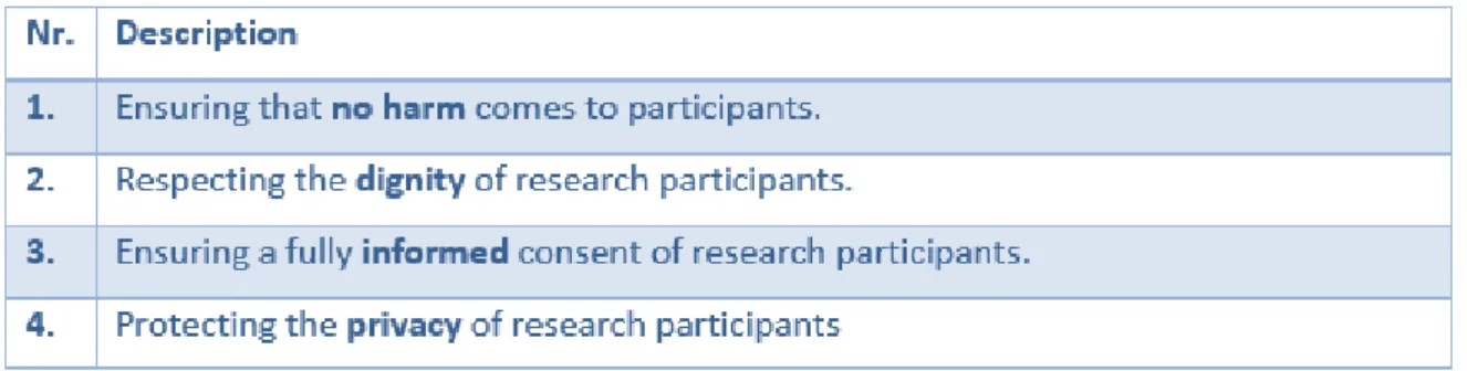 Table 5 – Key principles in Research Ethics - Adapted from Mark Easterby-Smith 