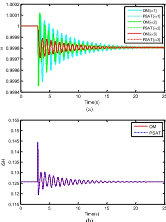 Illustration  of  the  software  to  software  validation  results  are  given  in  Fig