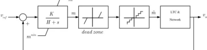 Figure 1: Secondary voltage control scheme of ULTC [14]. 