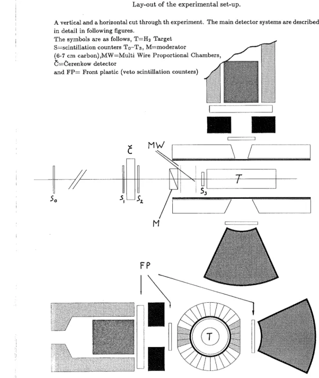 Table 6 Figure 7