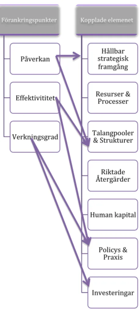Figur 10: HC BRidge beslutsmodell  Källa: Boudreau &amp; Ramstad (1999, 2002,) 