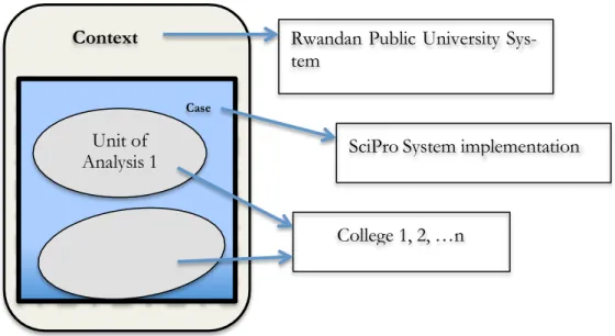 Figure 2-2 Case study of the SciPro System implementation at University of Rwanda 
