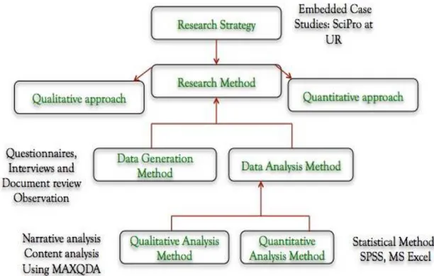 Figure 2-3 Basic Types of Design for Case Studies, (Yin, 2003) 