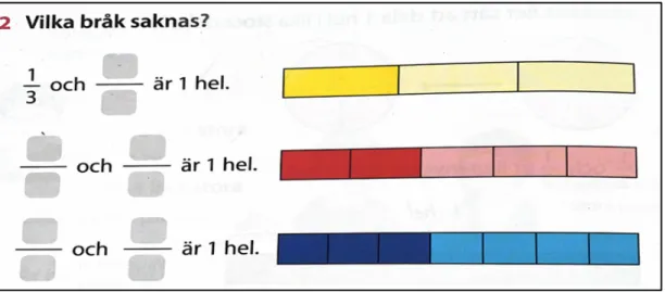 Figur 8: [Färg]. Yeap, Agardh, Rejler och Tan (2018, s. 140). Uppgift som kan möjliggöra att  elever  urskiljer  likvärdiga  bråk  genom  generalisering  i  Singma  matematik  lärobok  3A