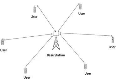 Figure 1.1: Conventional cellular network
