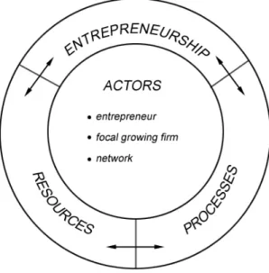 Figure 2 Four Pillars of the Entrepreneurial Marketing framework (Bjerke &amp; Hultman, 2002) 