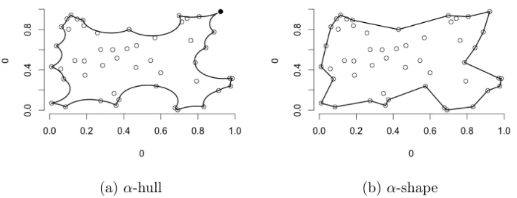 Figure 7: α-hull and its corresponding α-shape from a set of points S Back to its definition, α-shape is defined in a rather vague way since many diﬀerent shapes can be generated from a set of points
