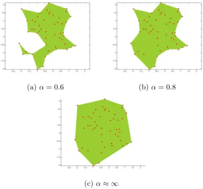 Figure 8: Three polygons reconstructed from the same set of points. The shape of the polygons depends on α value