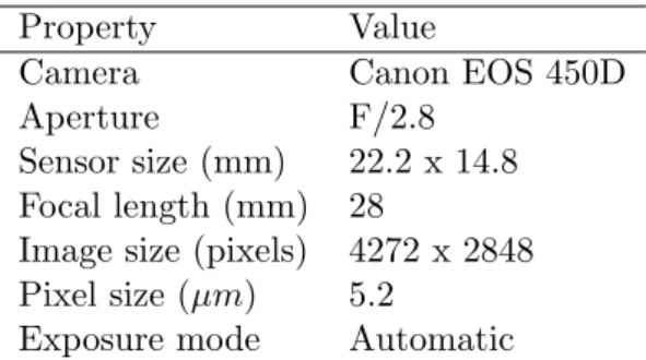 Table 1: Camera properties during data collection