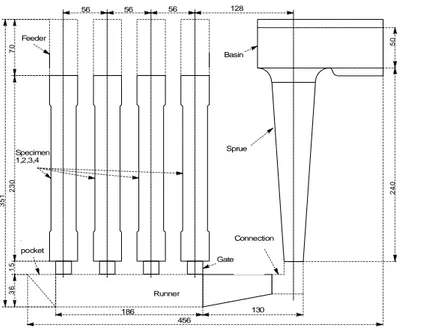 Table 3. The chemical composition of the aluminium alloy used in the present work  (before refinement with Al-Ti-B and modification with sodium).