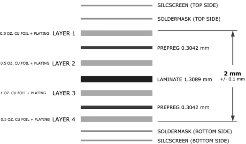 Figur 4.1 – Specifikation för de olika lagren för Linkfire. 1oz. = 0.03556mm. 
