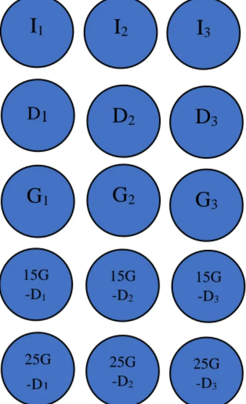 Figure 2 shows the batch test set up. Whilst table 3 shows the OLR. 