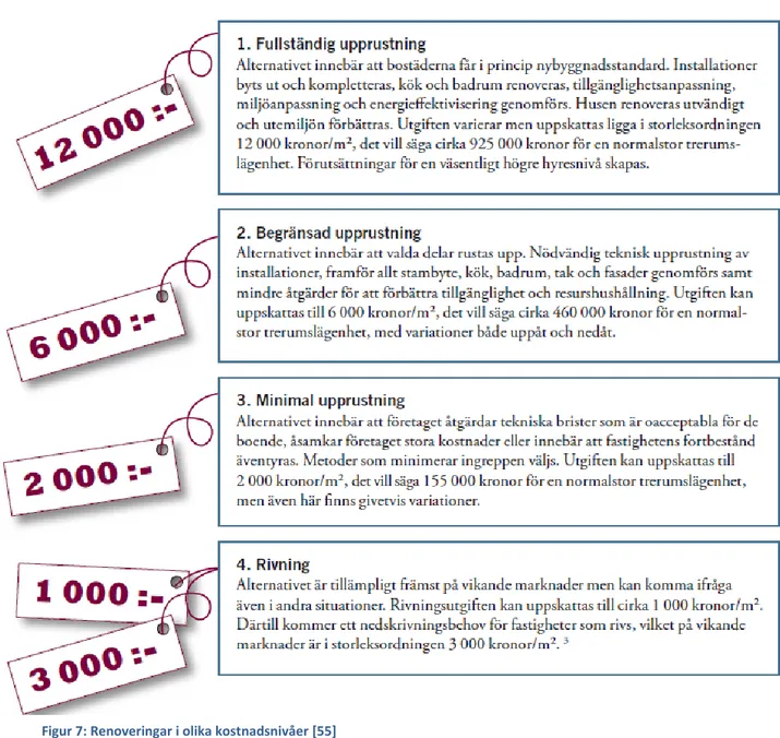 Figur 7: Renoveringar i olika kostnadsnivåer [55] 