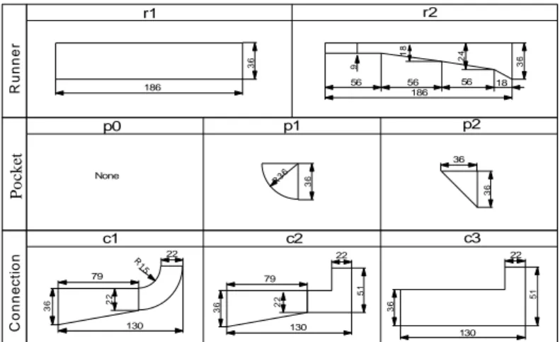 Figure 4. The different component parts of the ingate system.