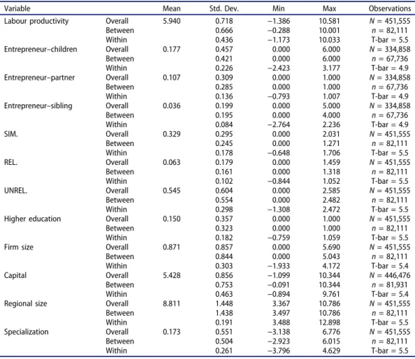 Table A1. Summary statistics.