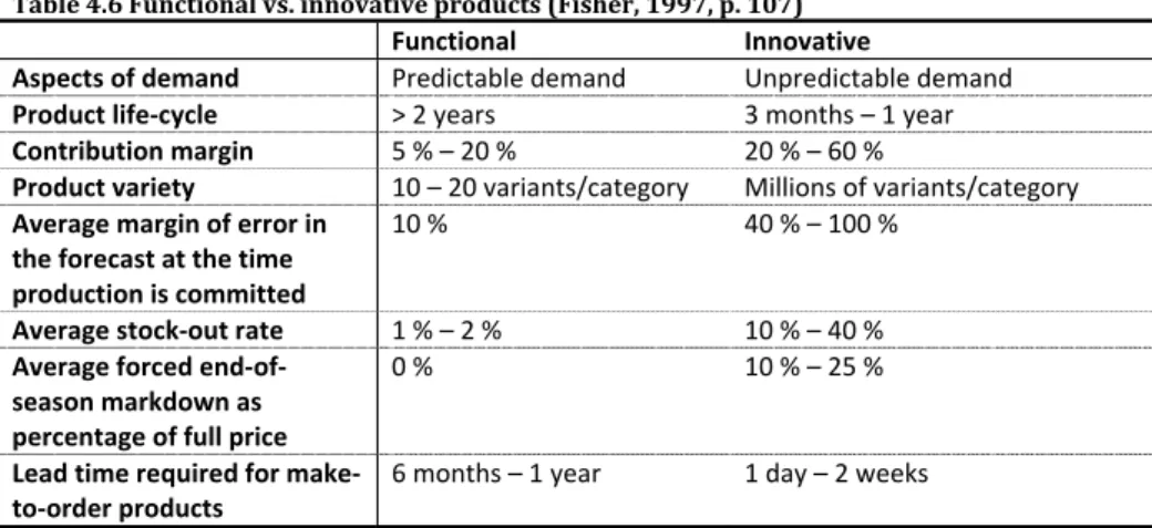 Table	4.6	Functional	vs.	innovative	products	(Fisher,	1997,	p.	107)	