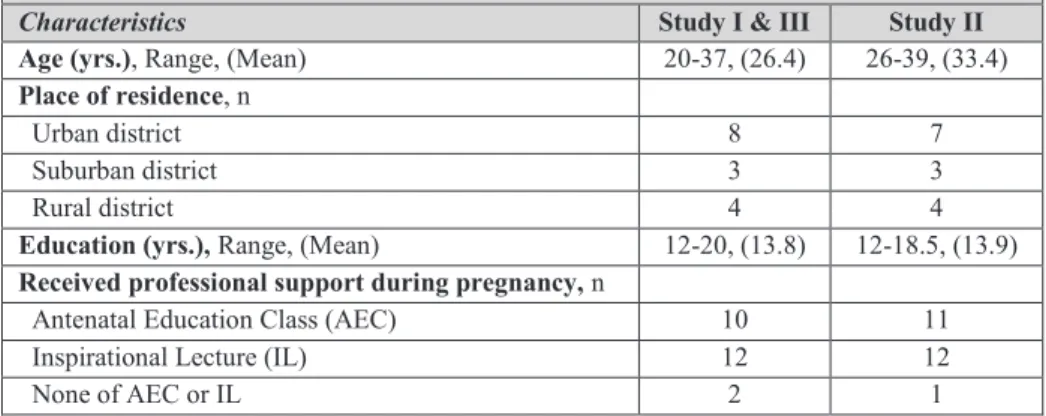 Table  3.  Characteristics  and  professional  support  received  during  pregnancy  (Antenatal  education class and/or Inspirational Lecture), among expectant first-time mothers (Studies I 