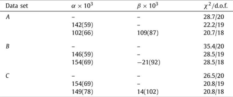 Fig. 6 shows a test of data consistency for the same Dalitz plot sectors, marked with Roman numerals in Fig