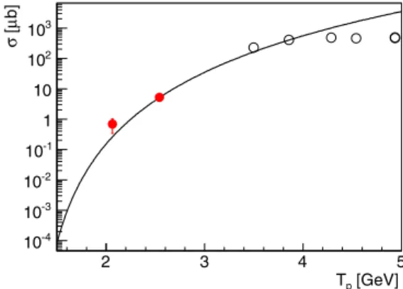 Fig. 1. (Color online.) Measured spectrum of the pp → pp π + π 0 π − reaction at T p = 2 