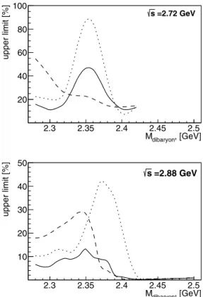 Fig. 6. (Color online.) Difference spectra as deﬁned in the text in dependence of M pp π π 