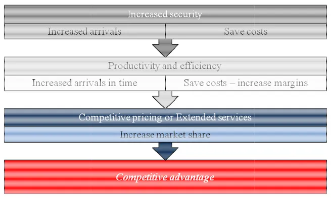 Figure 15: Datachassi business model 