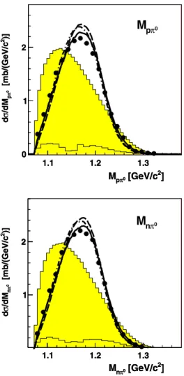 Fig. 4. (Color online.) Distributions of the c.m. angles  p c . m . (top) and  c π 