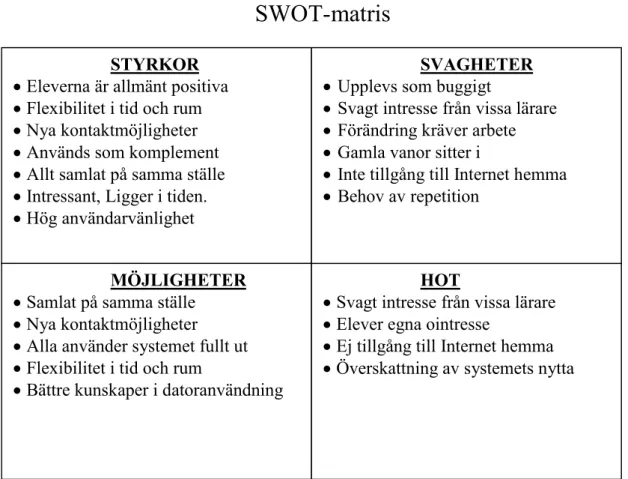 Figur 7.1 SWOT-matris. En analys översikt