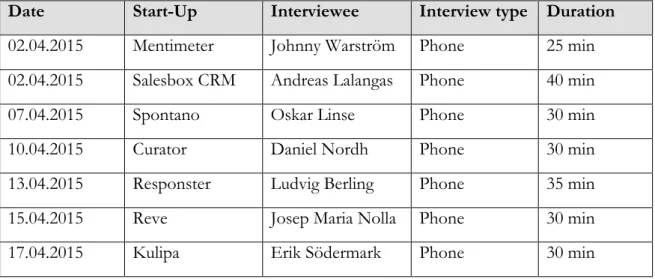 Table 2: Interview Overview 