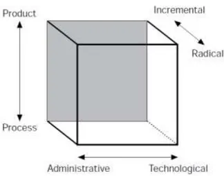 Figure 1. Innovation Process Stages according to Yadav et al. (2007).