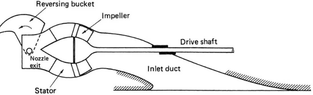 Figure 3.1: Principal drawing of a water jet Carlton (2012)