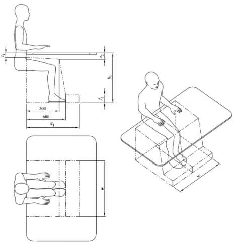 Figure 19. Desk ergonomics. [34]