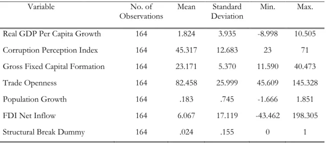 Table 3-2  Descriptive Statistics 