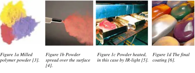Figure 1a Milled  polymer powder [3]. 