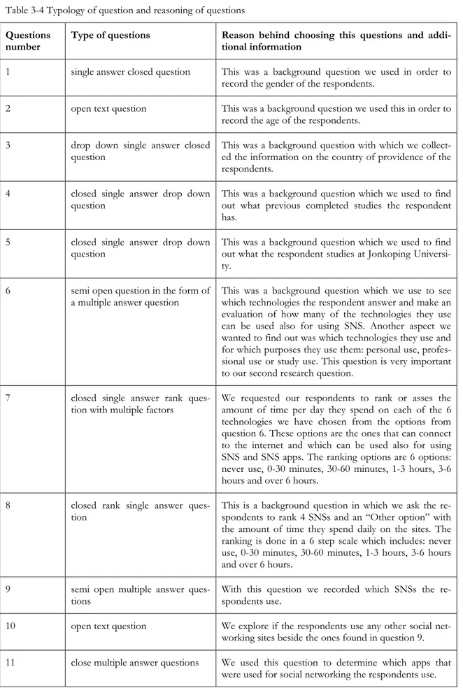 Table 3-4 Typology of question and reasoning of questions  Questions 