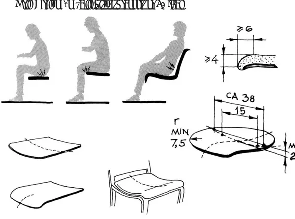 Figure 42. Sitting Ergonomics