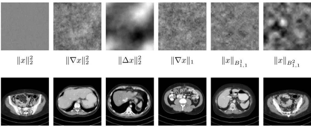 Fig. 1: Top row shows a single random sample generated by a Gibbs type of roughness priors that are common in inverse problems in imaging  (ap-pendix E)