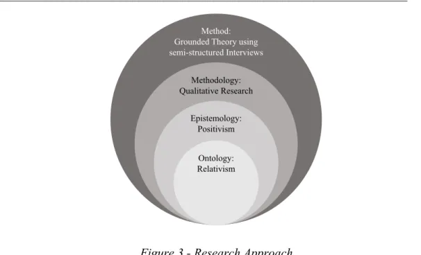 Figure 3 - Research Approach 