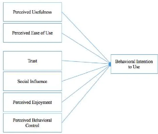 Figure 7: Techno : Technology Acceptance Model (Lee, Hsieh &amp; Hsu, 2011) logy Acceptance Model (Lee, Hsieh &amp; Hsu, 2011) 