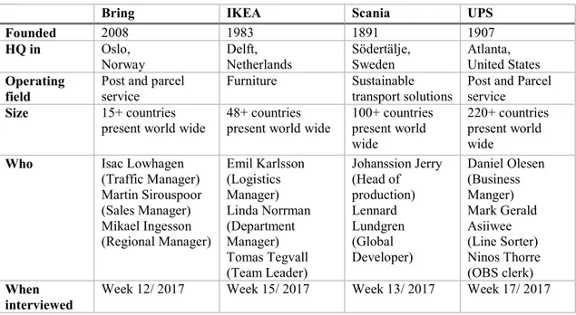 Table 1: Interviewee Organisations 