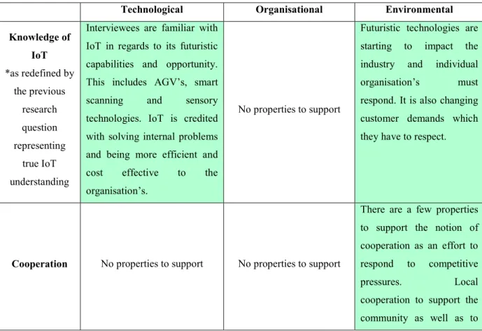 Table 4: Cross Referencing Characteristics 