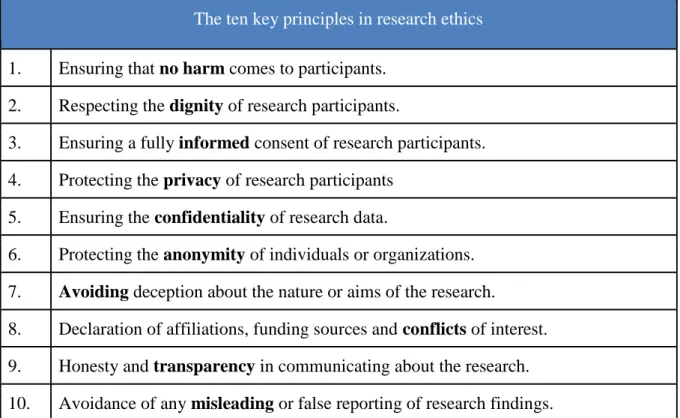Table 5 - Ten key principles in research ethics. Source: (Bell et al., 2018) 