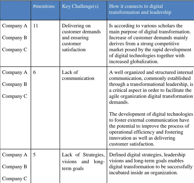 Table 7 - Presentation of key challenges. Source: Authors