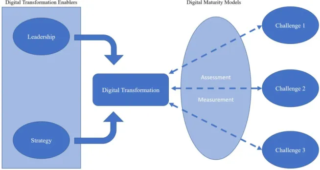 Figure 4 - How to address challenges. Source: Authors