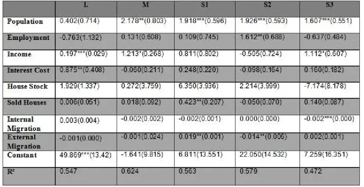 Table 3 Second Period – Expansion Period 1995-2000 