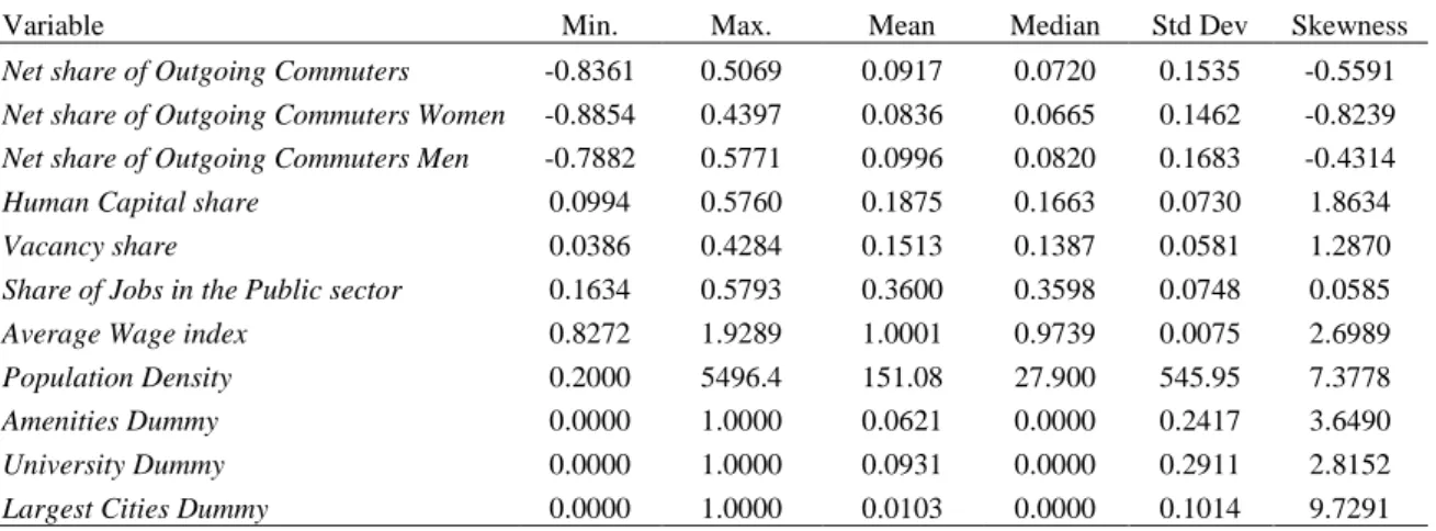 Table 3. Descriptive statistics 