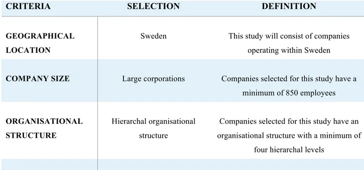 Table 1: Case Selection Criteria  (Source: The researchers) 